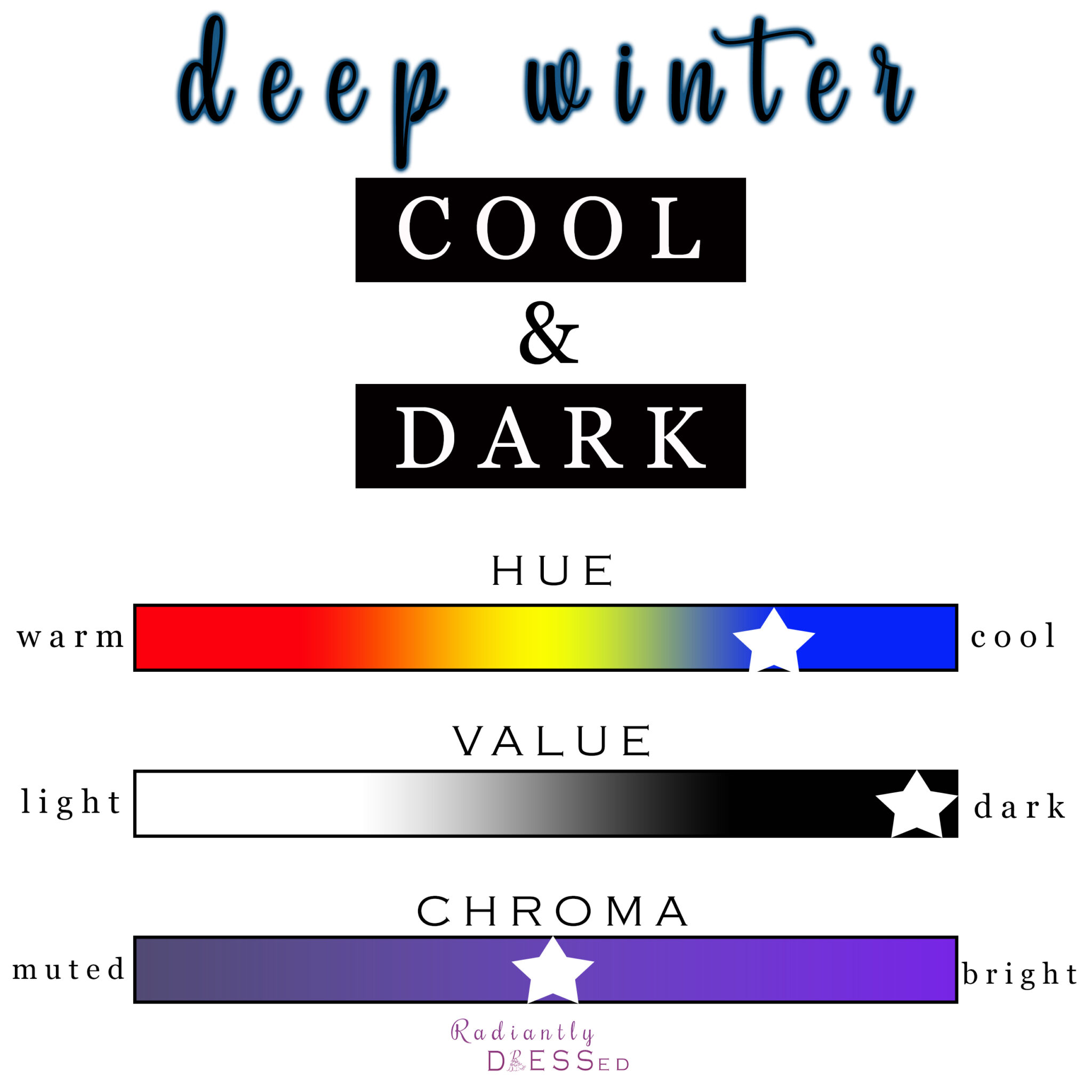 All About Deep Winter Explore The Seasons At Radiantly Dressed