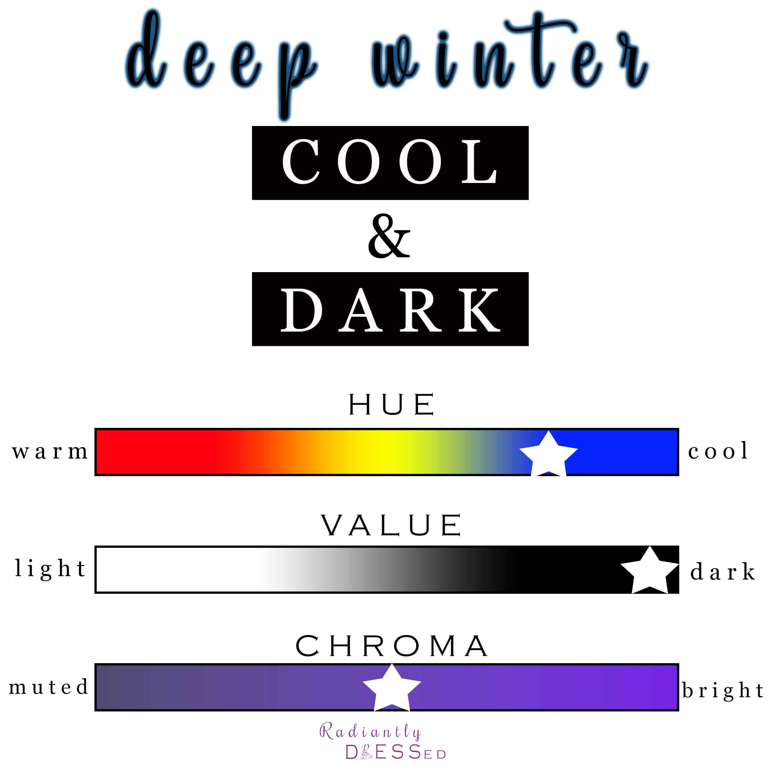 Deep winter is cool and dark.