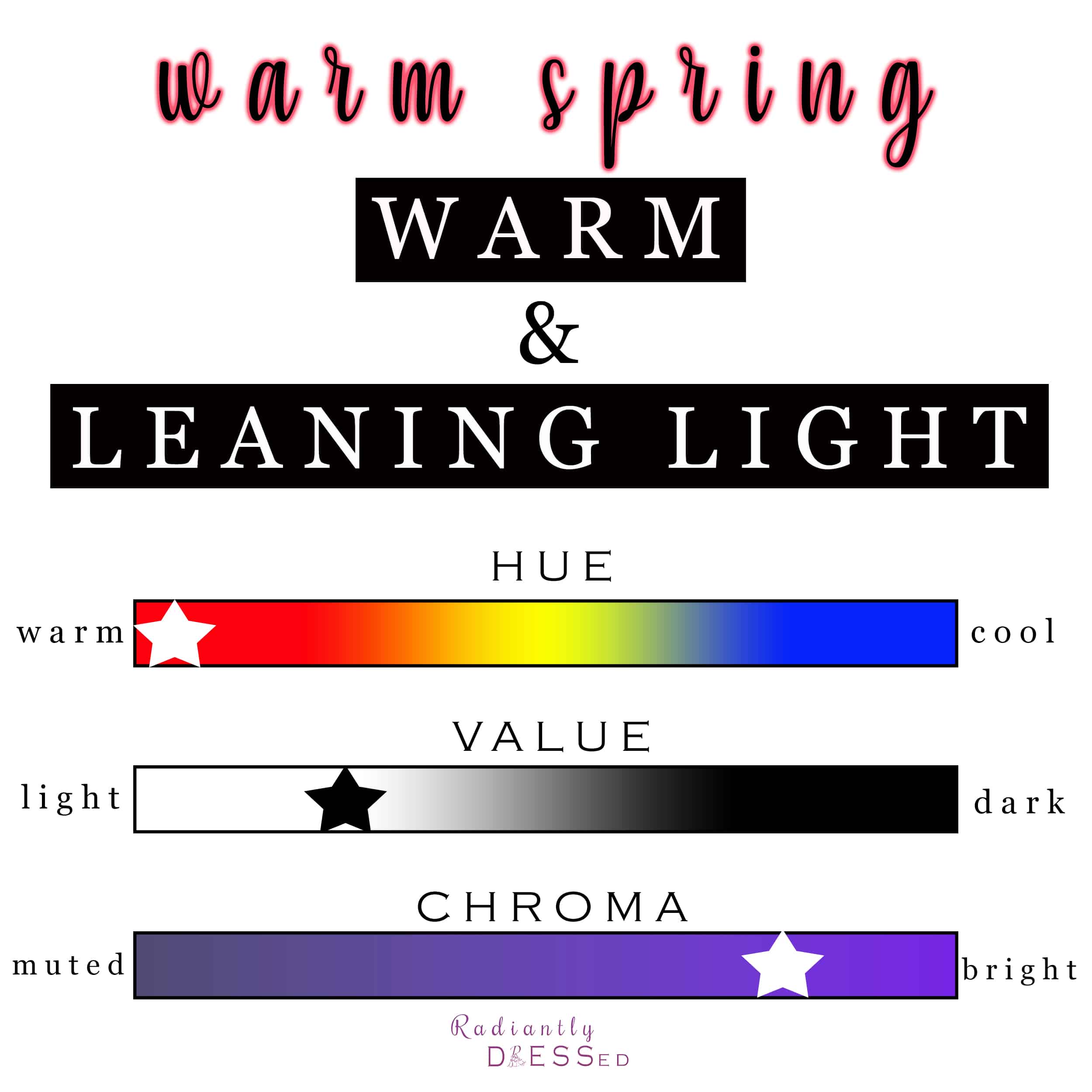 Warm spring is overall very warm, leaning light.