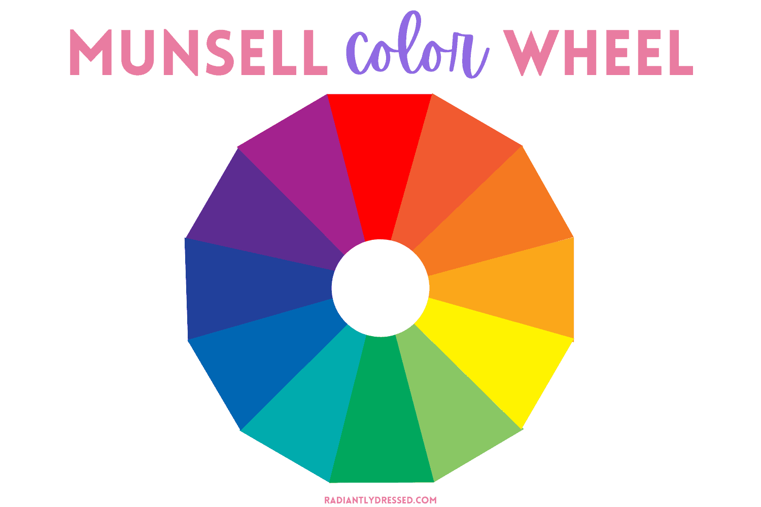 munsell color wheel