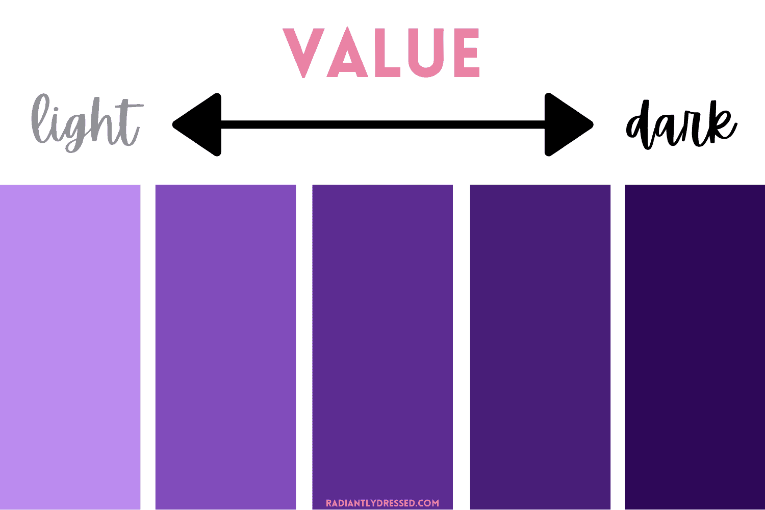 Hue, Value