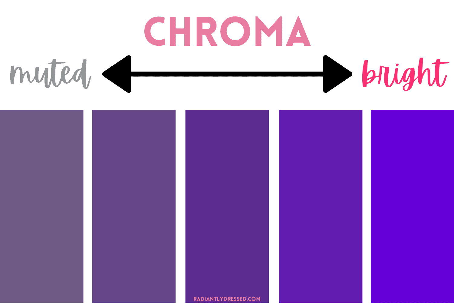 color theory chroma bright muted