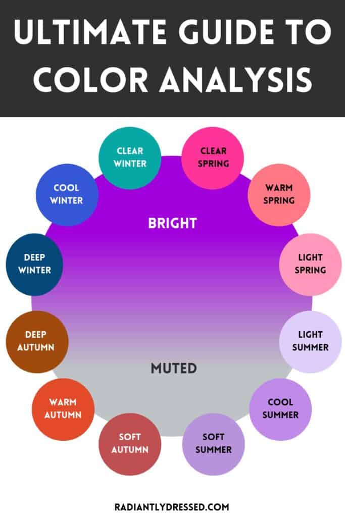 Ultimate Guide to Color Analysis: Determine Your Best Colors