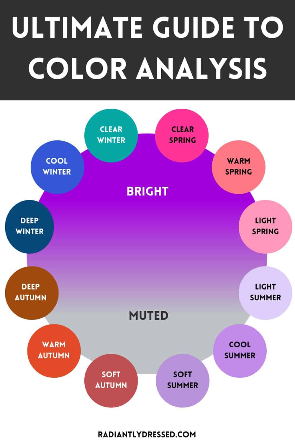 Color Analysis: 3 Degrees of Cool & Brilliant