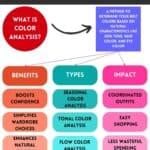 what is color analysis