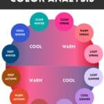 color analysis hue color theory