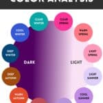color analysis value color theory