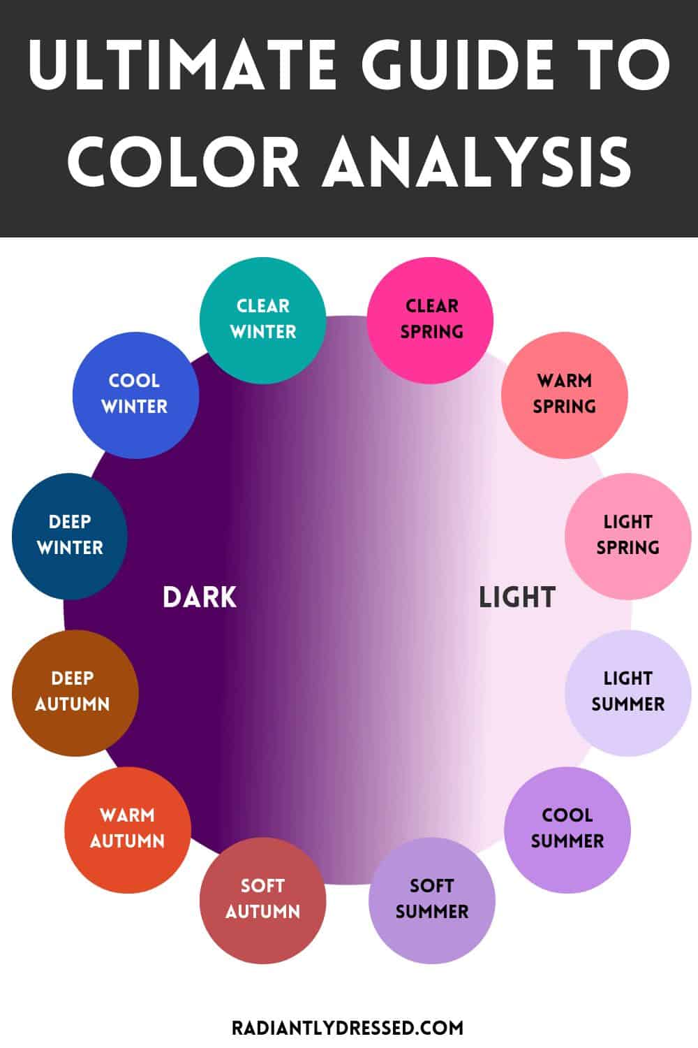 Passionate about colour! Colour Analysis products